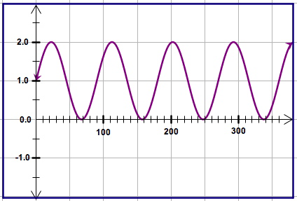 Card Games - Trigonometric Functions Image