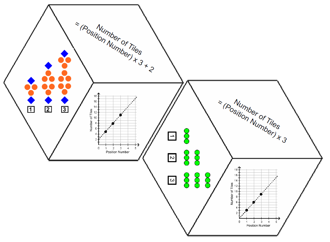 Dominoes - Linear Growing Patterns Image