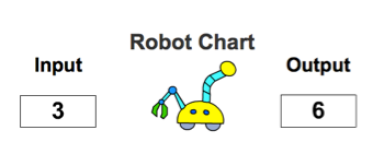 Robot Rule Game Image