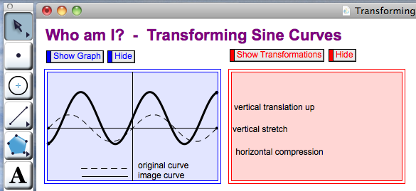 Who am I - Trigonometric Functions Image