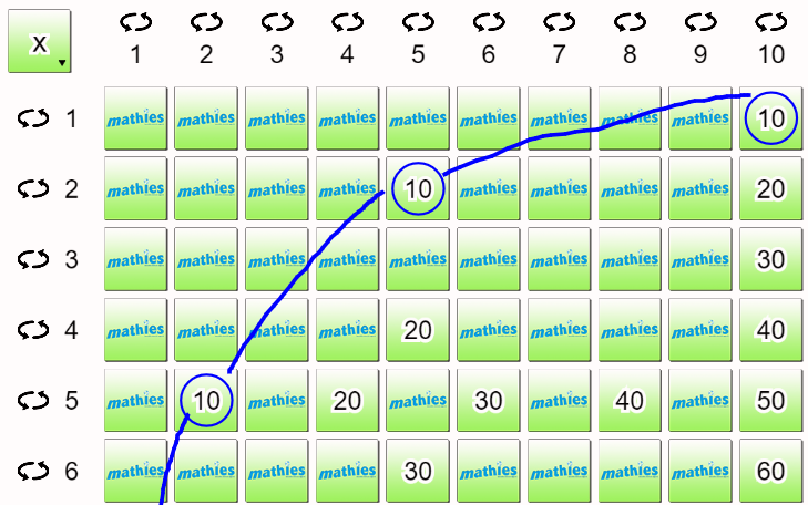 Number Chart