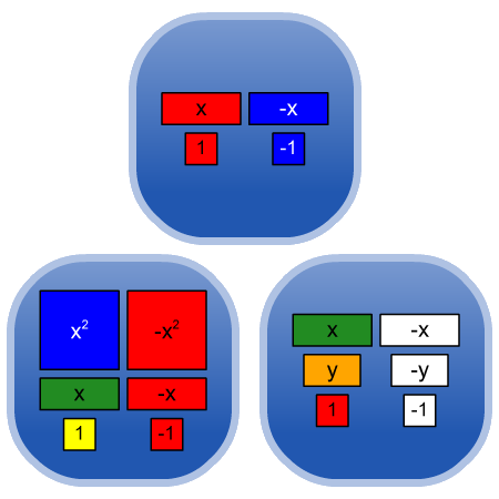 Algebra Tiles Image