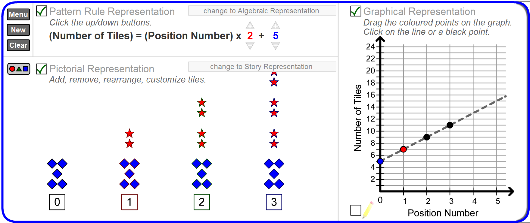 Exploring Different Representations Image