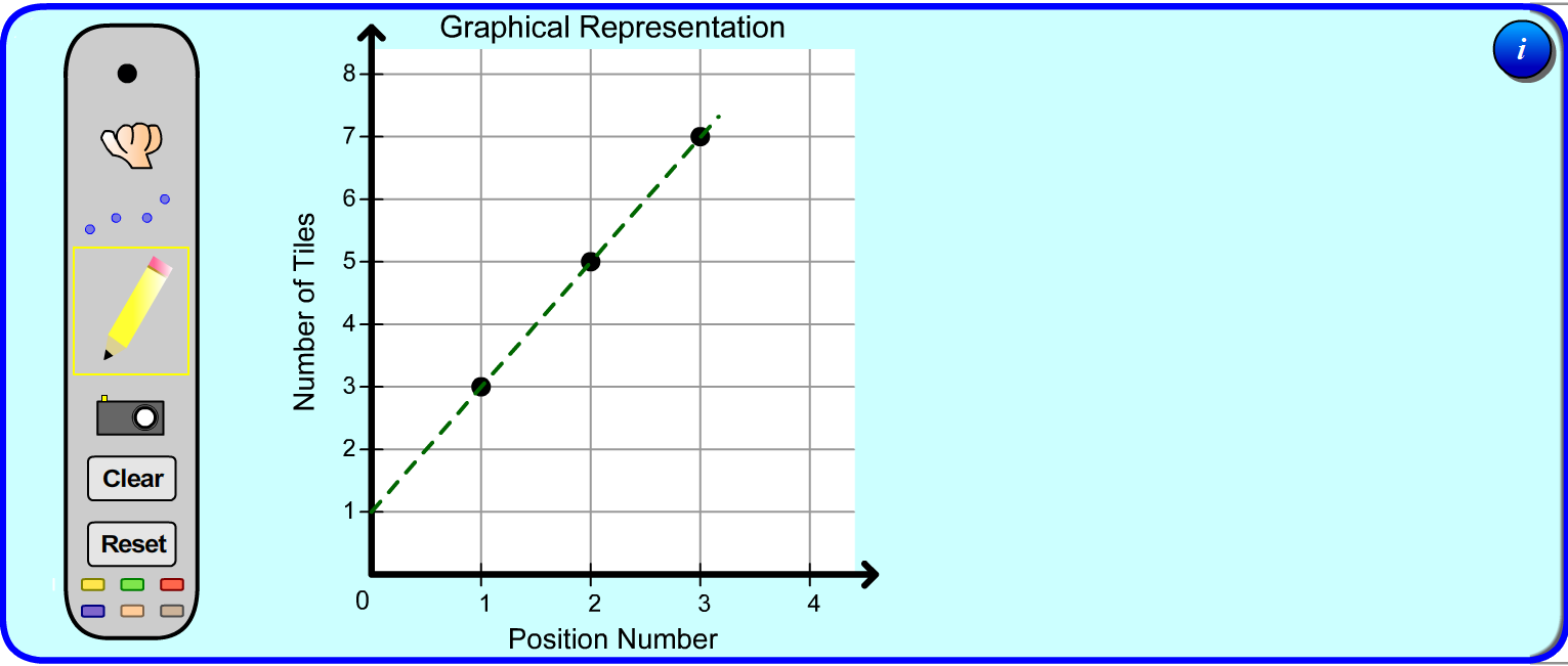 Linear Graphing Image