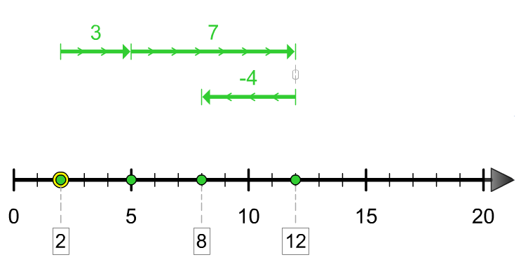 Number Line Tool Image